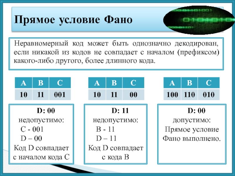 Удовлетворяющий условие фано. Условие ФАНО. Прямое условие ФАНО. Обратное условие ФАНО. Условие ФАНО Информатика.