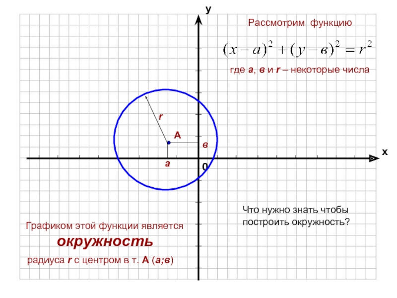 Что значит графически нарисовать