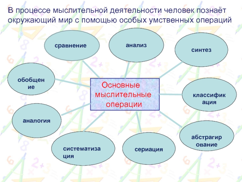 Математика язык познания мира презентация