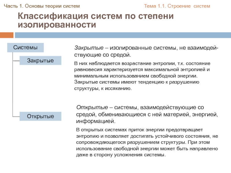 Общие законы теории систем