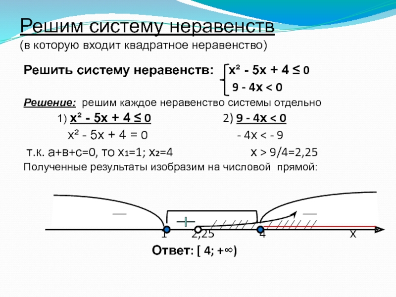 6 х 4 неравенства. Как решать систему неравенств 9. Система квадратных неравенств 9 класс. Как решить систему неравенств 9 класс. Как решать систему квадратных неравенств 9 класс.