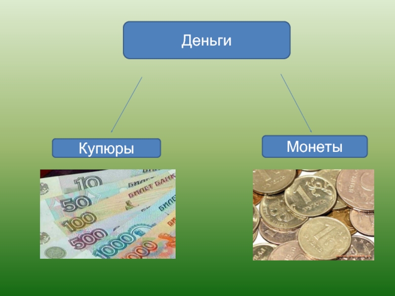 Проект деньги 3 класс