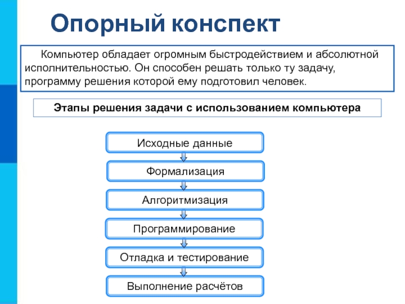 Решение программных задач. Доклад решение задач на компьютере. Этапы решения задач» на ПК тест. Обладает в компьютере. Задачи программ-вериферов и контейнеров.