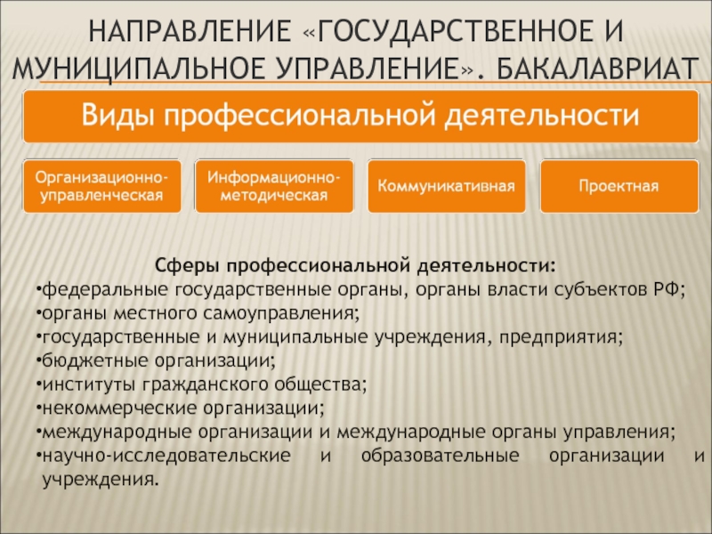 Государственное местное. Направление государственное и муниципальное управление. Виды государственного и муниципального управления. Сферы профессиональной деятельности. Направления гос управления.