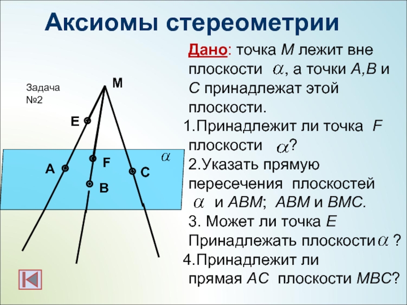 MEFCABДано: точка M лежит вне плоскости   , а точки A,B и C принадлежат этой плоскости.Принадлежит