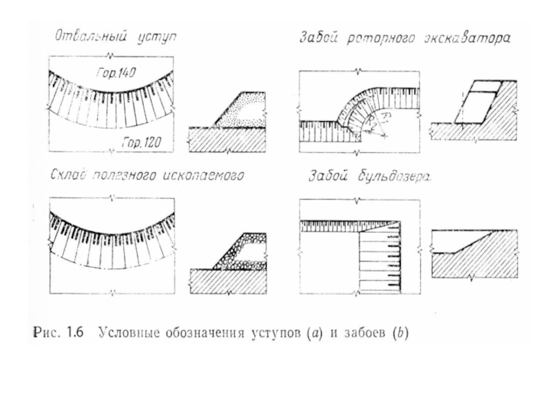 Чертежи открытые горные работы