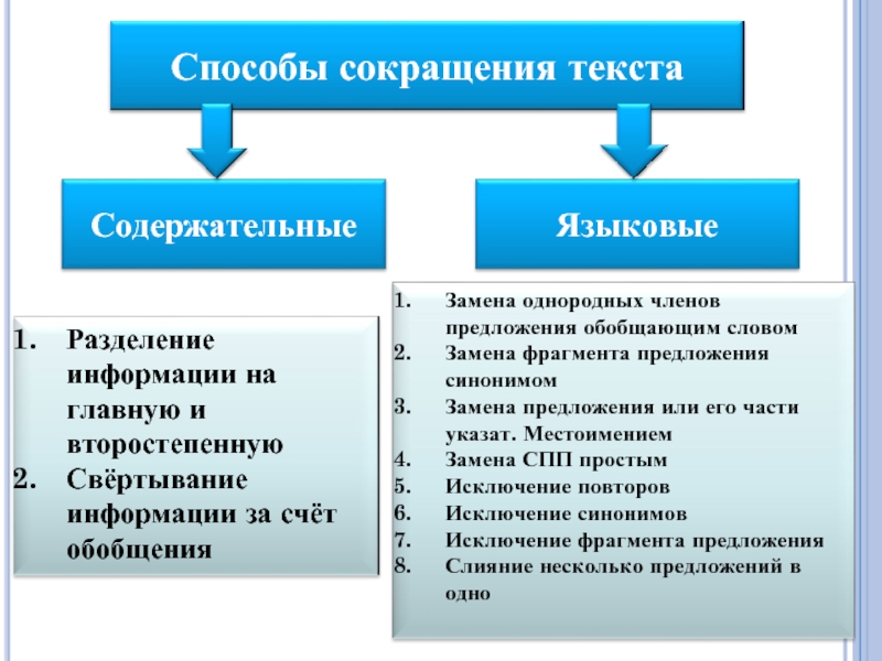 Сокращение текстов по фото