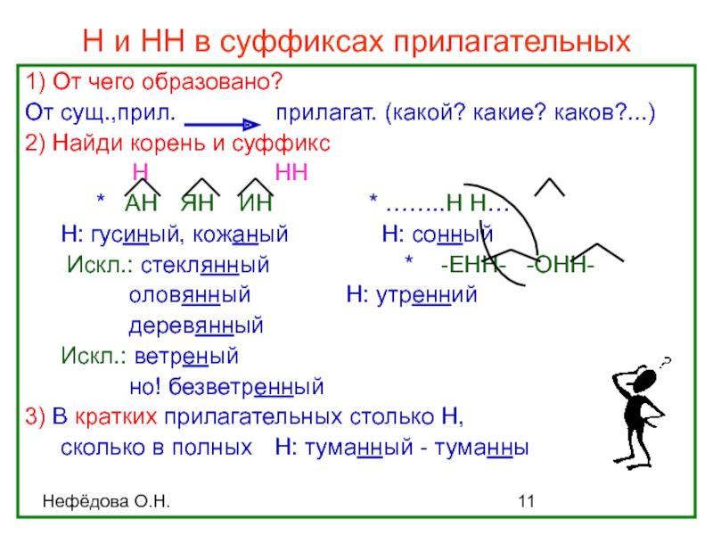 Притяжательные прилагательные суффикс н