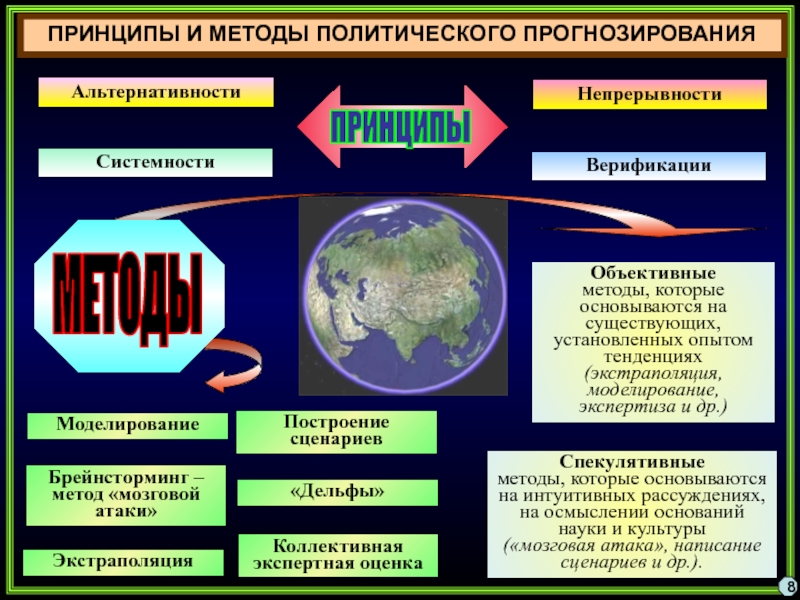 Социально политический принцип. Принципы политического прогнозирования. Методы политического прогнозирования. Военно-политическое прогнозирование. Методология политического анализа.