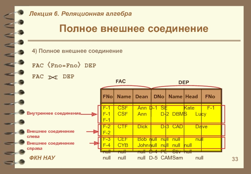 Внешнее соединение