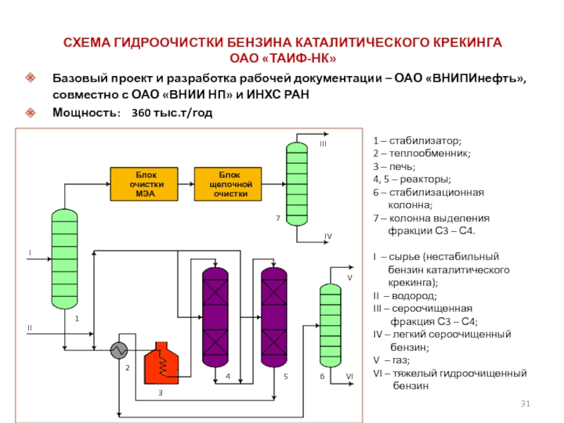 Технологическая схема гидроочистки