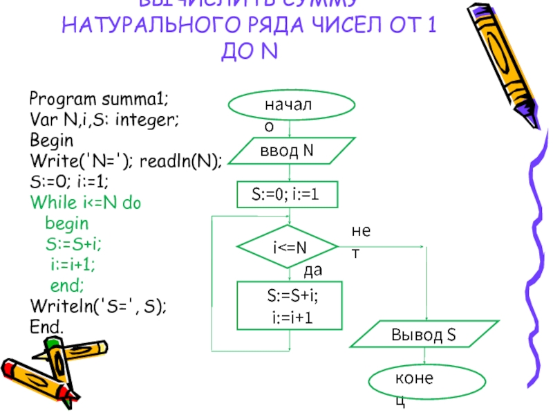 Найти сумму квадратов натуральных чисел. Составьте программу вычисляющую сумму квадратов всех чисел от 1 до n. Вычислить сумму натурального ряда чисел от 1 до n.. Квадрат первых n натуральных чисел. Произведение натуральных чисел от 1 до n.