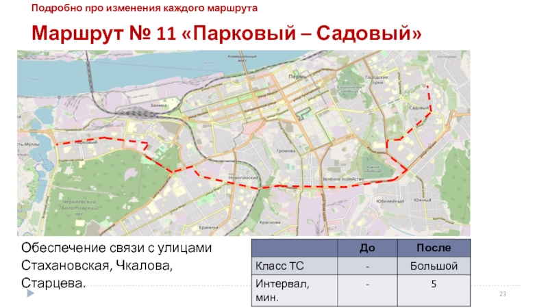Карты пермь автобусы в реальном времени