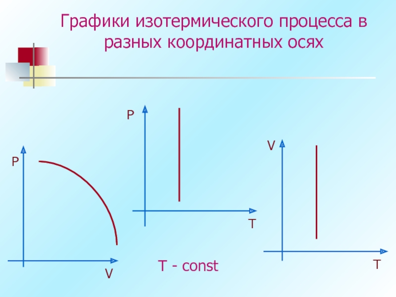 График изотермического процесса в координатах pv