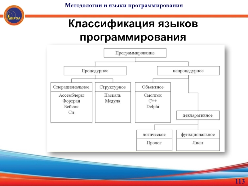 Классификация языков программирования презентация