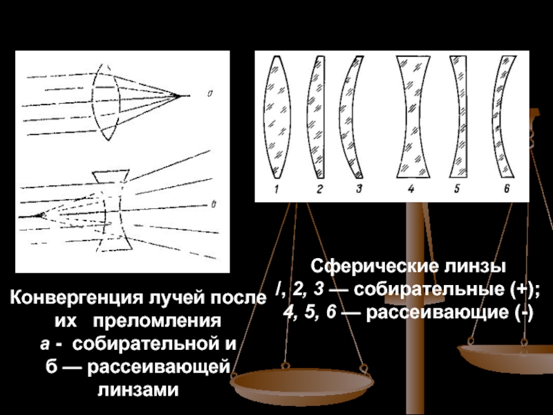 Сферические линзы. Сферические рассеивающие линзы. Собирательная и рассеивающая линзы. Рефракция линзы. Собирательная линза.