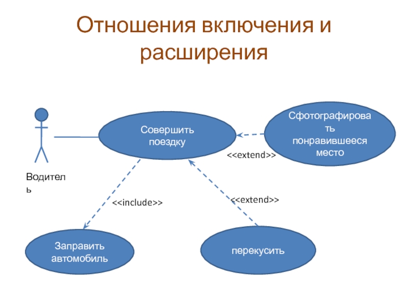 Включает в себя также отношения