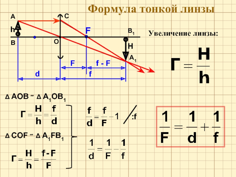 Построение изображений формула тонкой линзы увеличение линзы