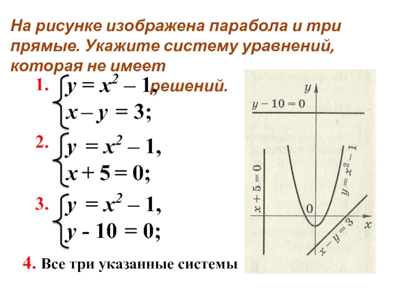 На рисунке 10 изображена прямая. Уравнение параболы по графику. Составить уравнение параболы по графику. Как строить параболу по каноническому уравнению. Как построить параболу по каноническому уравнению.