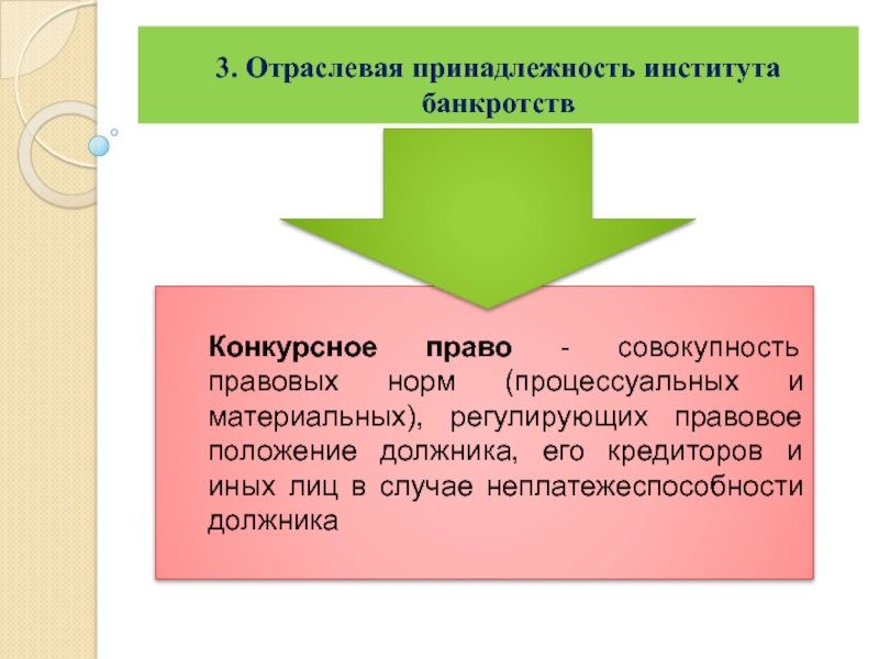 Отраслевая принадлежность отношений. Материальное право регулирует. Конкурсное право.