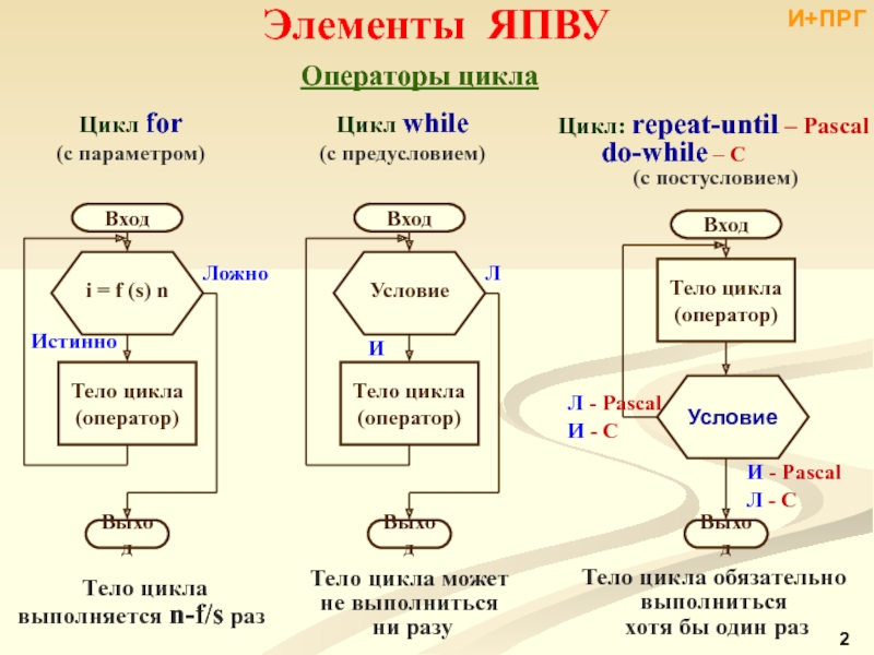 For циклі 8 сынып презентация