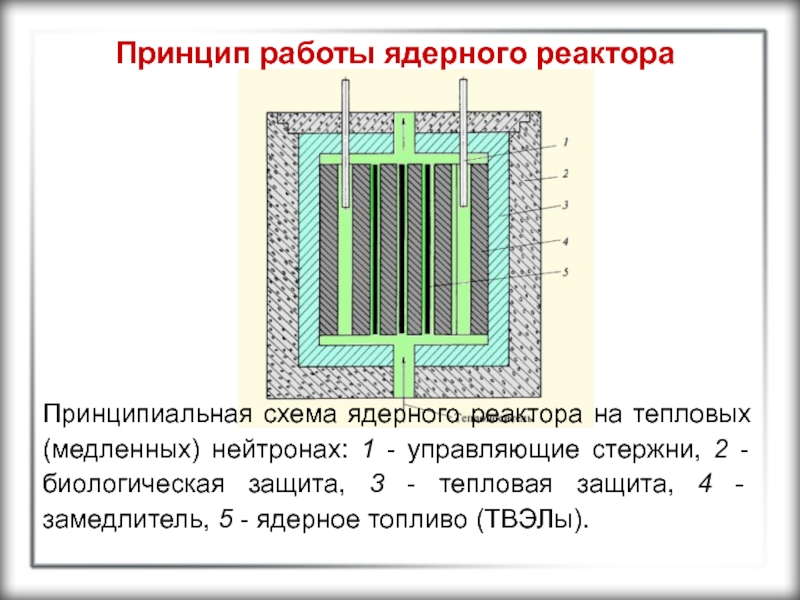 Что такое ядерный реактор физика 9 класс. Ядерный реактор на медленных нейтронах схема. Схема ядерного реактора физика 9 класс. Схема устройства ядерного реактора на медленных нейтронах. Схема ядерного реактора физика принцип работы.