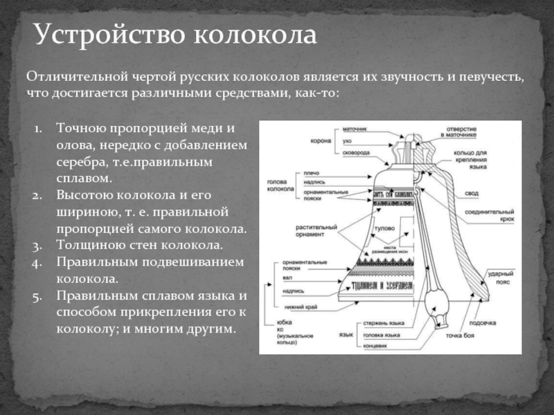 Устройство колокола рисунок