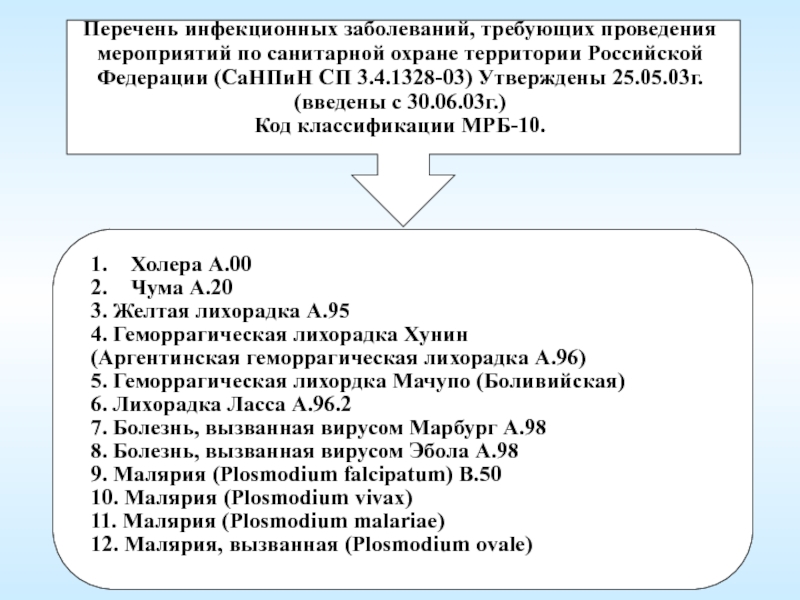 Санпин 21 инфекционных болезней