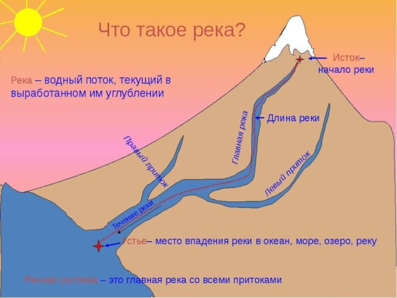 Как определить направление течения реки. Схема реки Исток русло Устье. Направление течения рек.