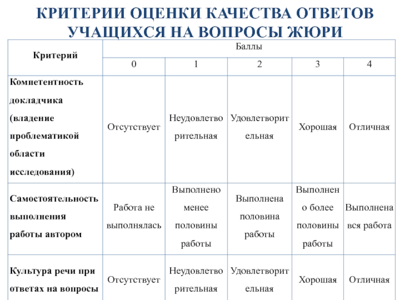 Критерии оценки конкурса