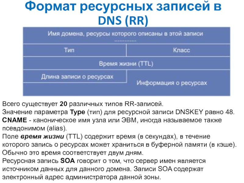 Ресурс записи