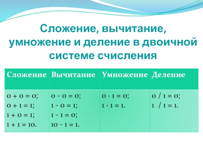 Свойства сложения вычитание умножение деление