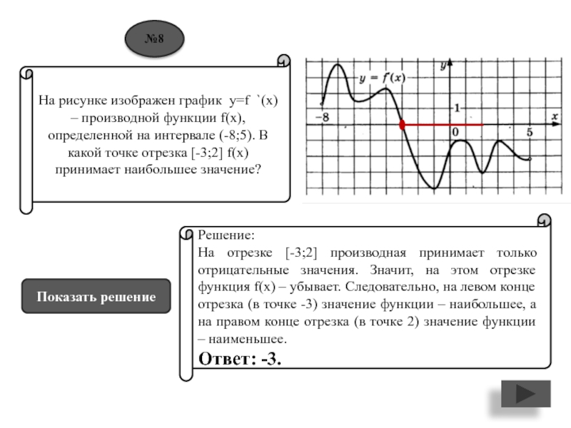 На рисунке изображен график производной функции определенной на интервале в какой точке отрезка