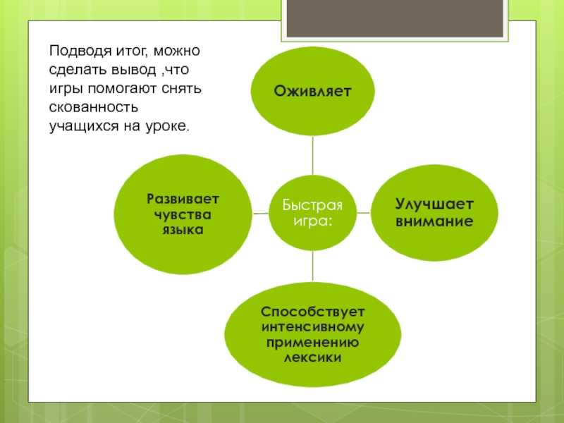 Презентация игровые технологии на уроках английского языка