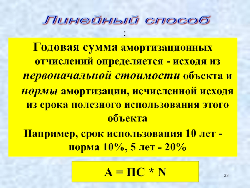 Годовая сумма амортизации