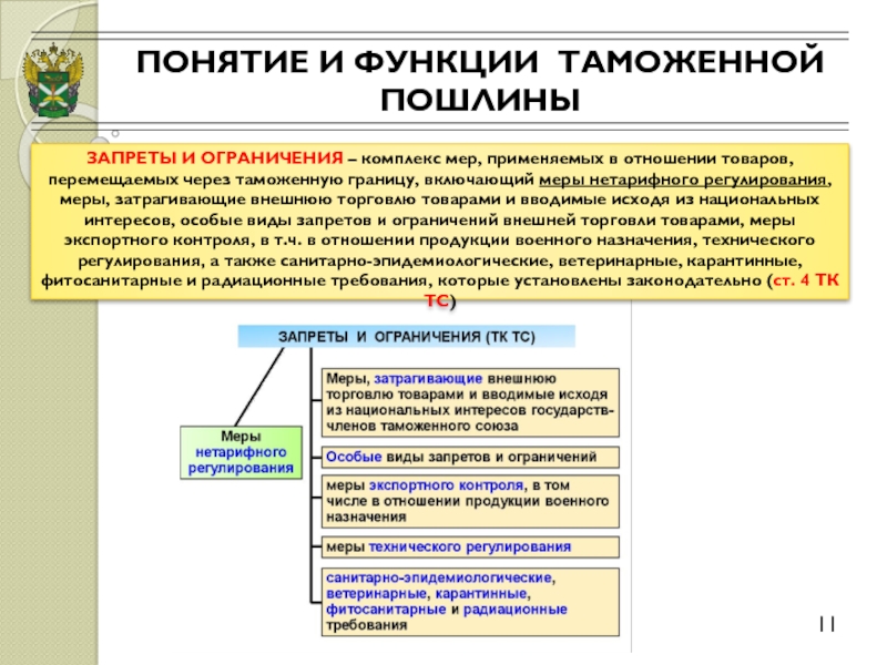 Регулирующая функция таможенных пошлин