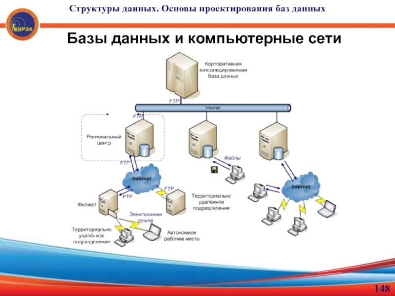 Из скольких шагов состоит генерация предварительного проекта бд