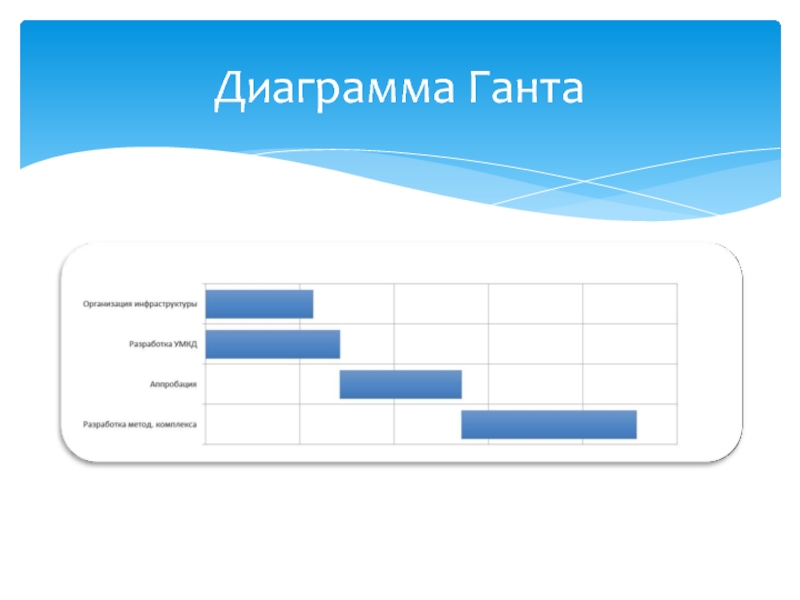 График ганта это. Диаграмма Ганта. Диаграмма Ганта готовая. Диаграммами Ганта на листе бумаги. Диаграмма Ганта социального проекта.