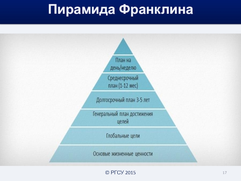 13 недельный план франклина