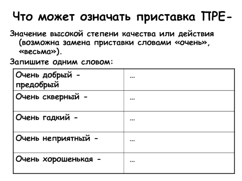 Значение высшей степени. Степень качества. Слова степени качества. Слова с высшей степенью качества. Как обозначить приставку.