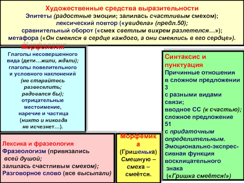 Роль сравнительного оборота как изобразительного средства. Художественные средства лексический повтор. Роль сравнительного оборота как изобразительного средства языка. Сформированность языковых средств.