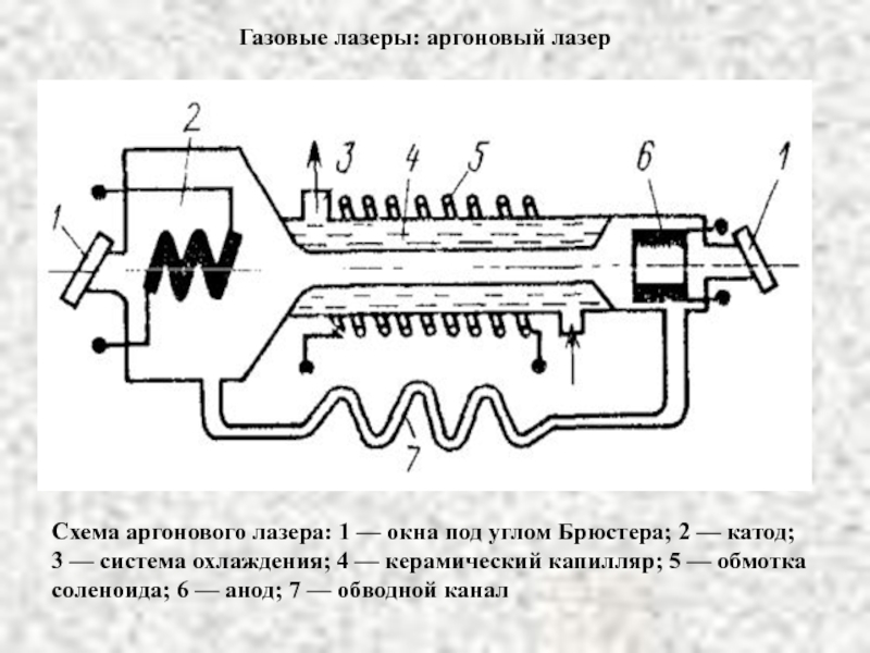 Схема газового лазера