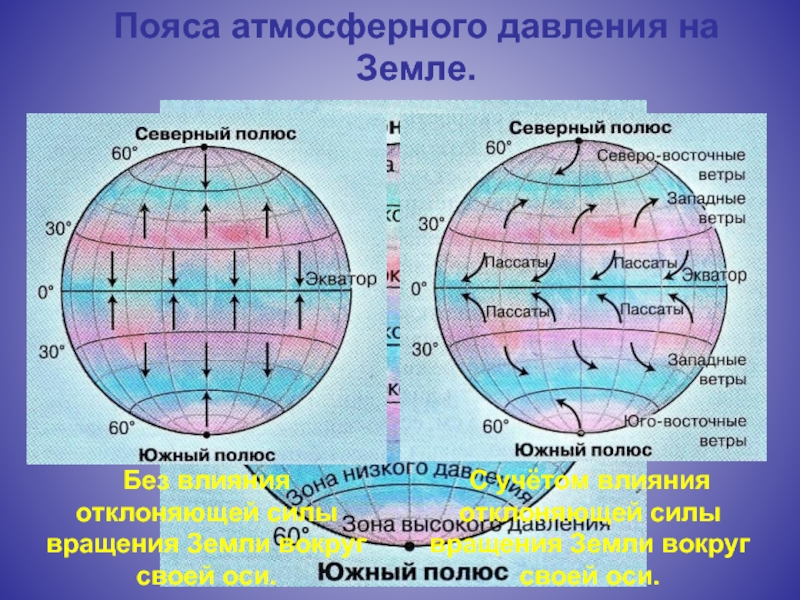 Атмосферное давление ветер 6 класс презентация