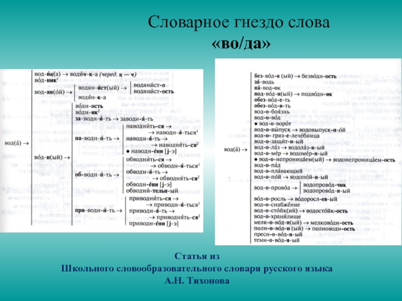 Словообразование орфография культура речи 6 класс. Словообразовательное гнездо слова. Словообразовательное гнездо примеры. Словообразовательное гнездо вода. Словообразовательное гнездо слова вода.