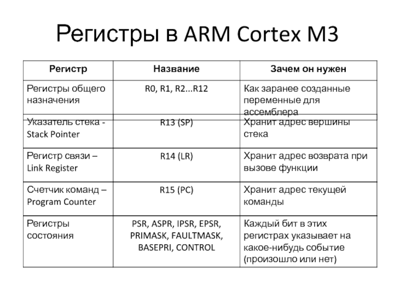 Регистр 21