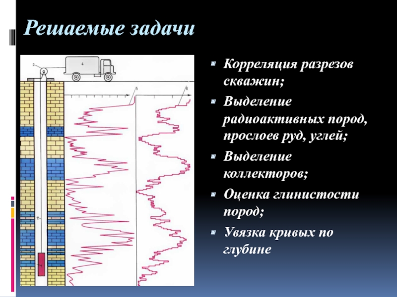 Корреляция разрезов скважин презентация