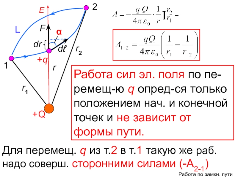 Конечная точка. Е = F/q1.