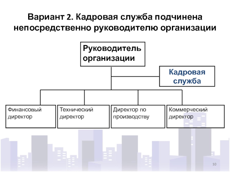 Кадровая служба учет