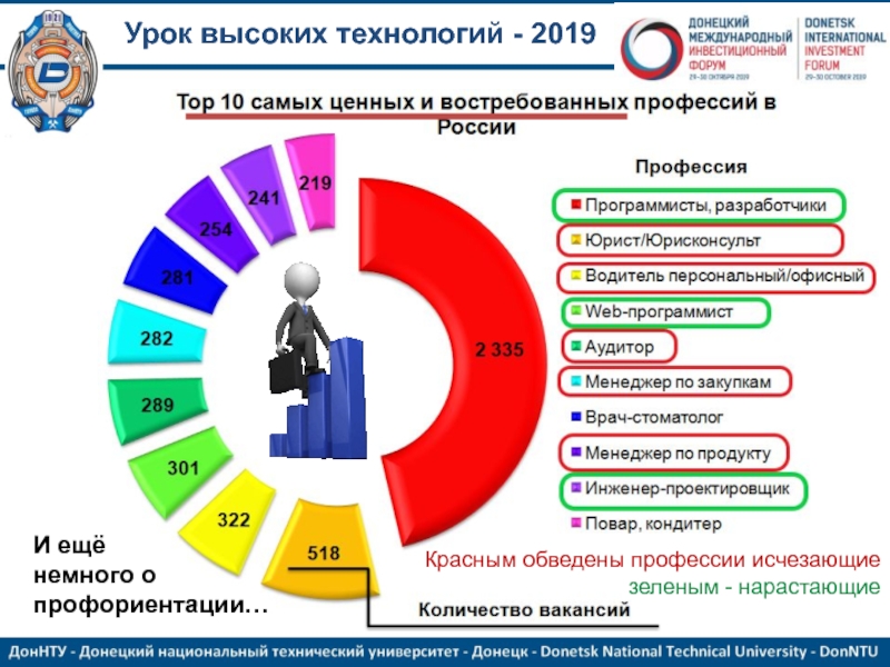 Высокие технологии 2019