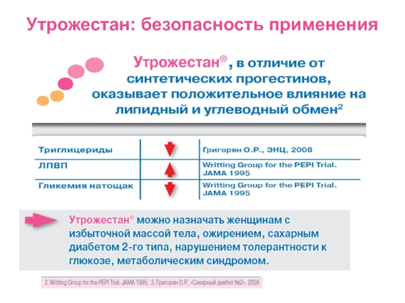 Эстрожель и утрожестан схема применения